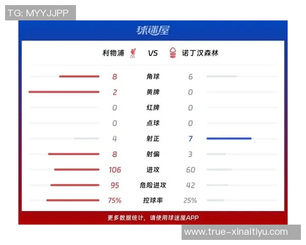 破门乏术，不敌森林——利物浦0-3诺丁汉森林比赛全景分析